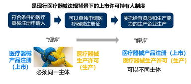 上海自贸试验区医疗器械注册人制度让医疗器械新产品问世驶入快车道