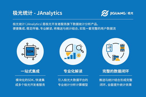 极光数据研究院 极光开发者服务推出统计产品 极光统计JAnalytics正式上线 科技先生